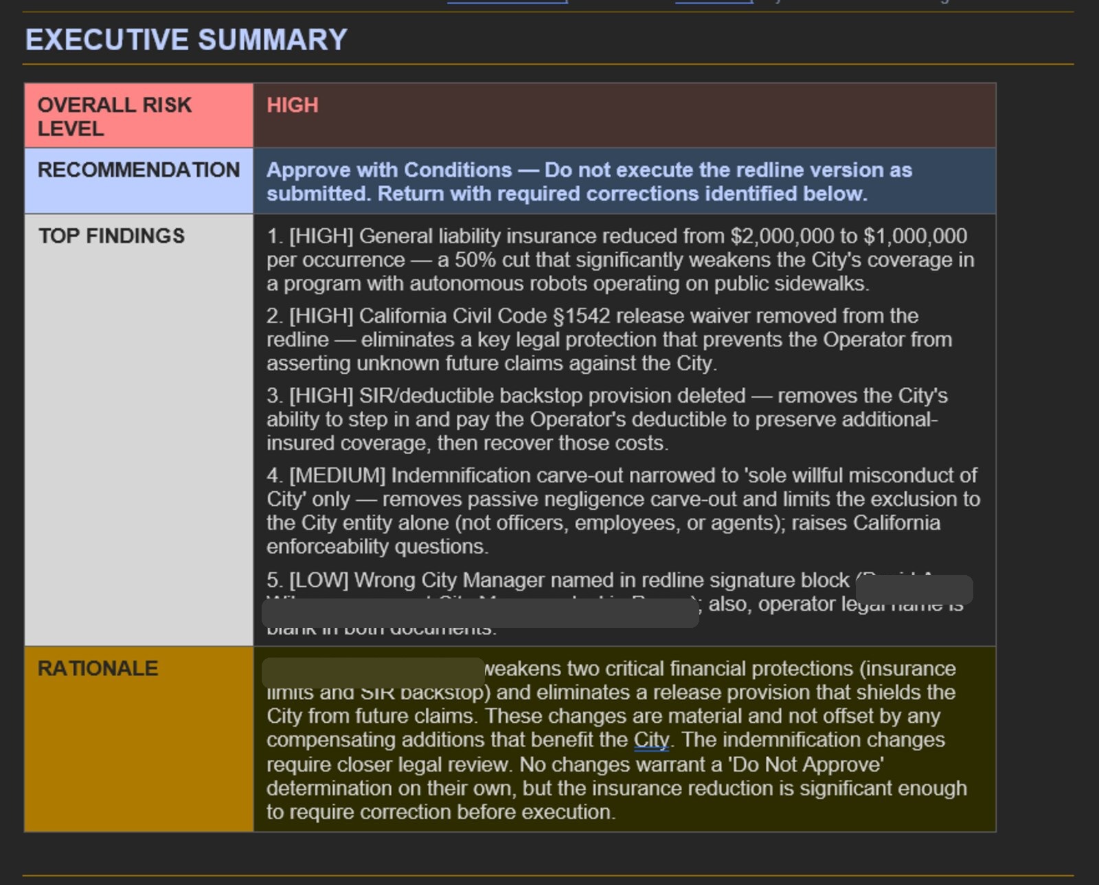 Production capture: contract review executive summary with risk ratings